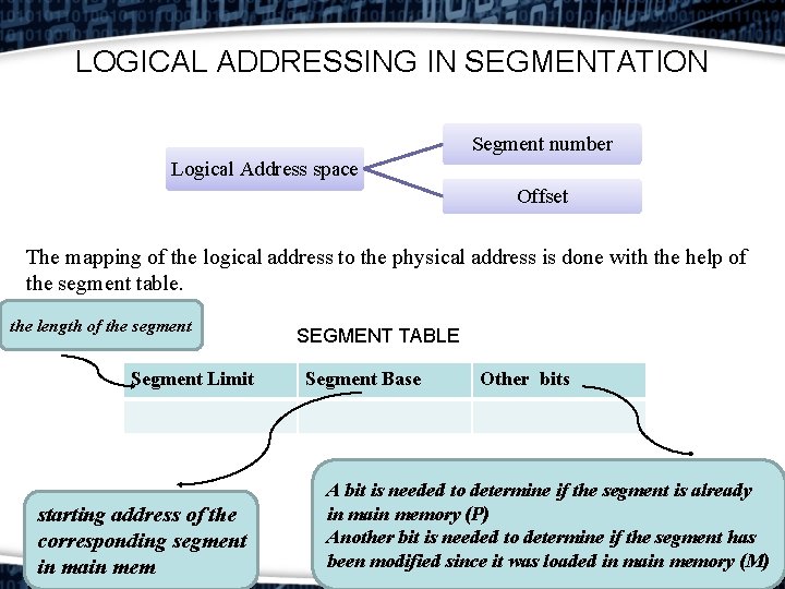 LOGICAL ADDRESSING IN SEGMENTATION Segment number Logical Address space Offset The mapping of the LOGICAL ADDRESSING IN SEGMENTATION Segment number Logical Address space Offset The mapping of the