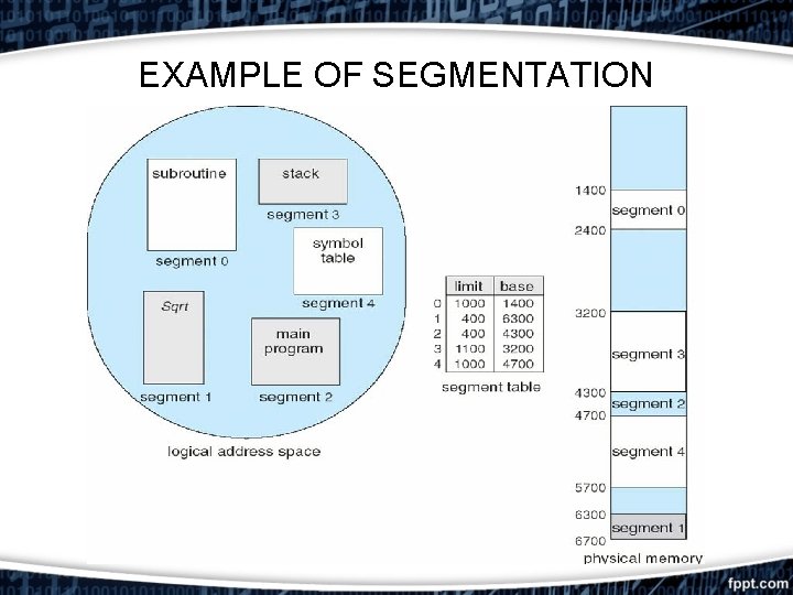 EXAMPLE OF SEGMENTATION EXAMPLE OF SEGMENTATION