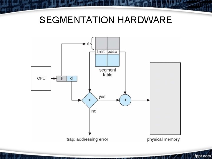 SEGMENTATION HARDWARE SEGMENTATION HARDWARE