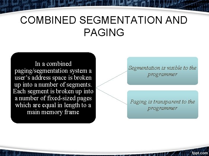 COMBINED SEGMENTATION AND PAGING In a combined paging/segmentation system a user’s address space is COMBINED SEGMENTATION AND PAGING In a combined paging/segmentation system a user’s address space is