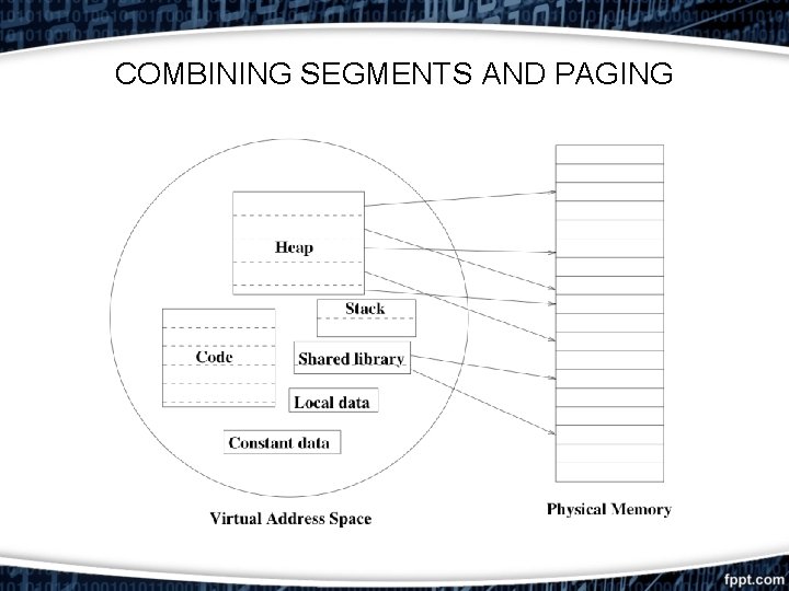 COMBINING SEGMENTS AND PAGING COMBINING SEGMENTS AND PAGING