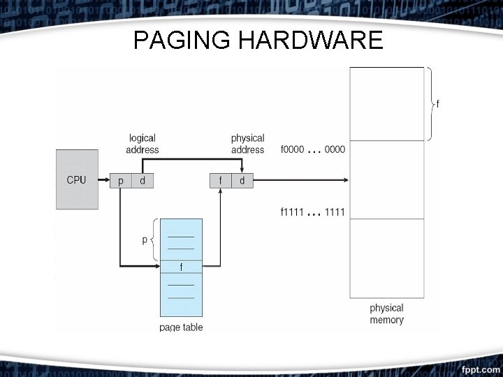 PAGING HARDWARE PAGING HARDWARE