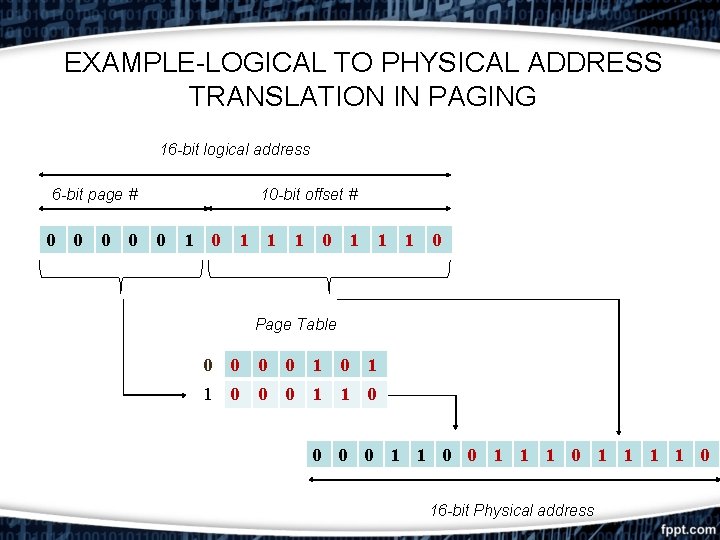 EXAMPLE-LOGICAL TO PHYSICAL ADDRESS TRANSLATION IN PAGING 16 -bit logical address 6 -bit page EXAMPLE-LOGICAL TO PHYSICAL ADDRESS TRANSLATION IN PAGING 16 -bit logical address 6 -bit page