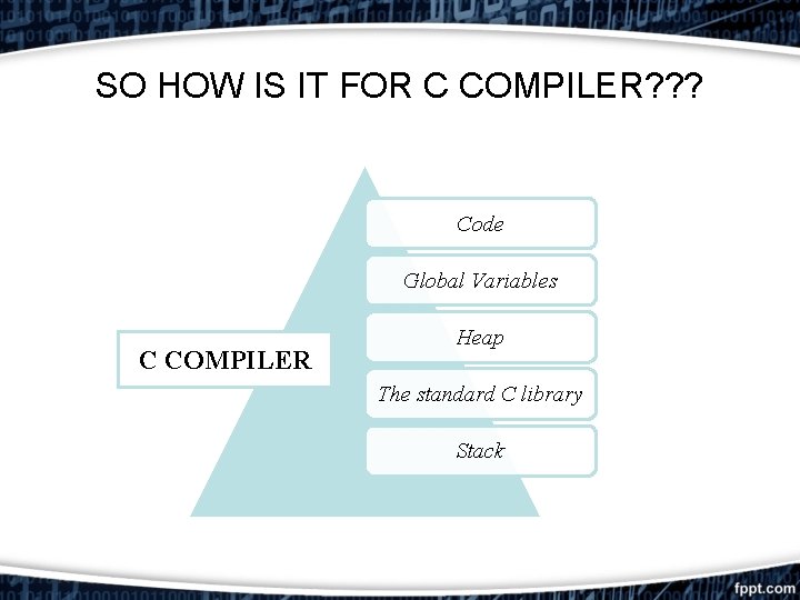 SO HOW IS IT FOR C COMPILER? ? ? Code Global Variables C COMPILER SO HOW IS IT FOR C COMPILER? ? ? Code Global Variables C COMPILER