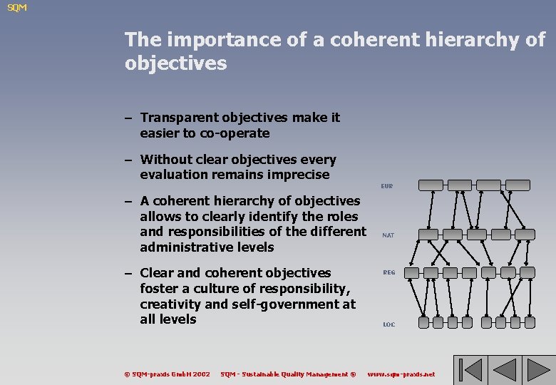 SQM The importance of a coherent hierarchy of objectives – Transparent objectives make it