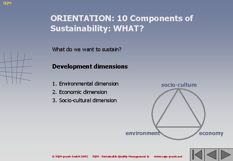 SQM ORIENTATION: 10 Components of Sustainability: WHAT? What do we want to sustain? Development