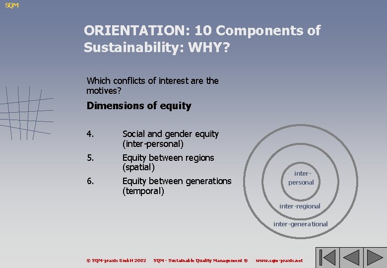 SQM ORIENTATION: 10 Components of Sustainability: WHY? Which conflicts of interest are the motives?