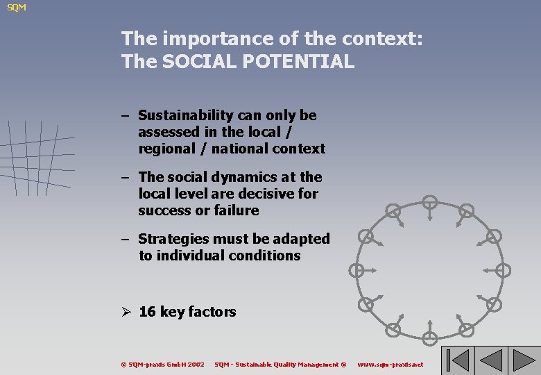 SQM The importance of the context: The SOCIAL POTENTIAL – Sustainability can only be