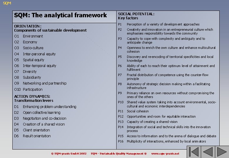 SQM SQM: The analytical framework SOCIAL POTENTIAL: Key factors ORIENTATION: Components of sustainable development