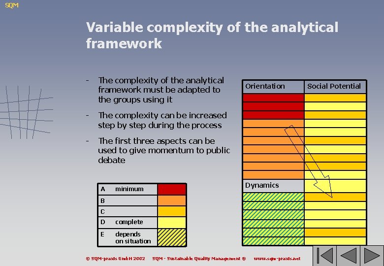 SQM Variable complexity of the analytical framework - The complexity of the analytical framework