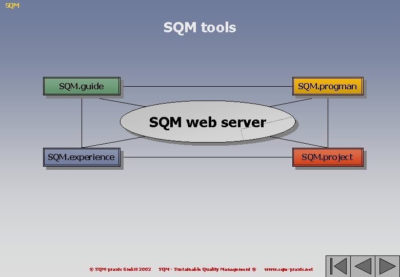 SQM tools SQM. guide SQM. progman SQM web server SQM. experience SQM. project ©