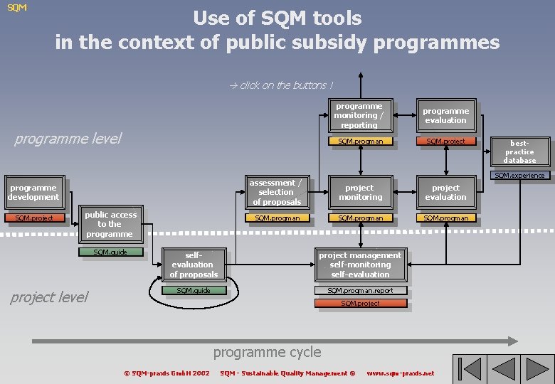 SQM Use of SQM tools in the context of public subsidy programmes click on