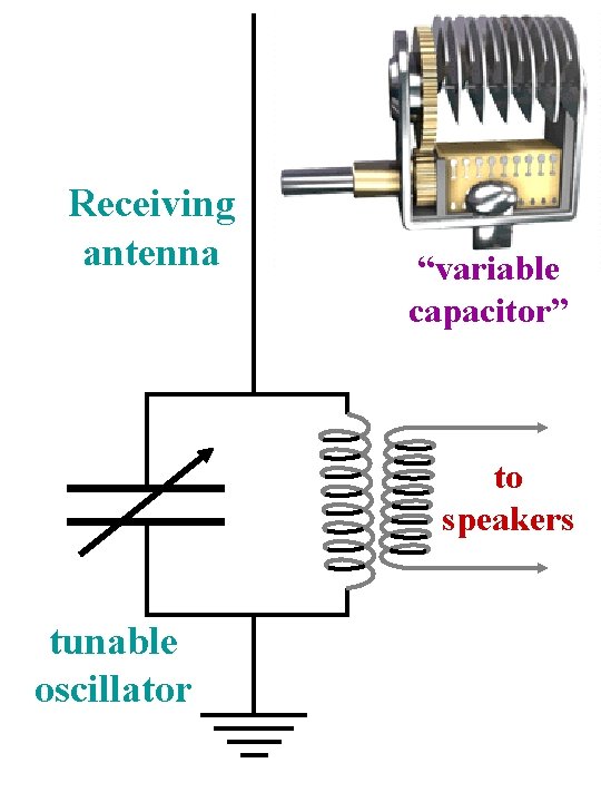Receiving antenna “variable capacitor” to speakers tunable oscillator 