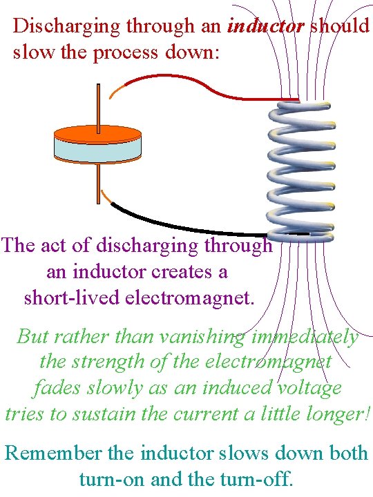 Discharging through an inductor should slow the process down: The act of discharging through
