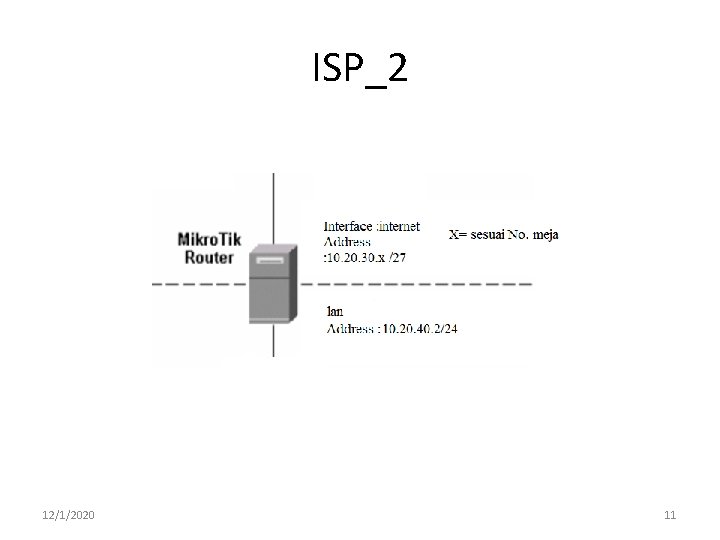 ISP_2 12/1/2020 11 