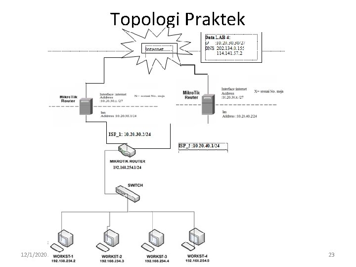 Topologi Praktek 12/1/2020 23 