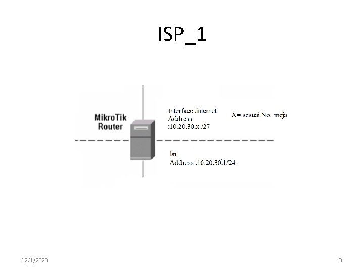 ISP_1 12/1/2020 3 