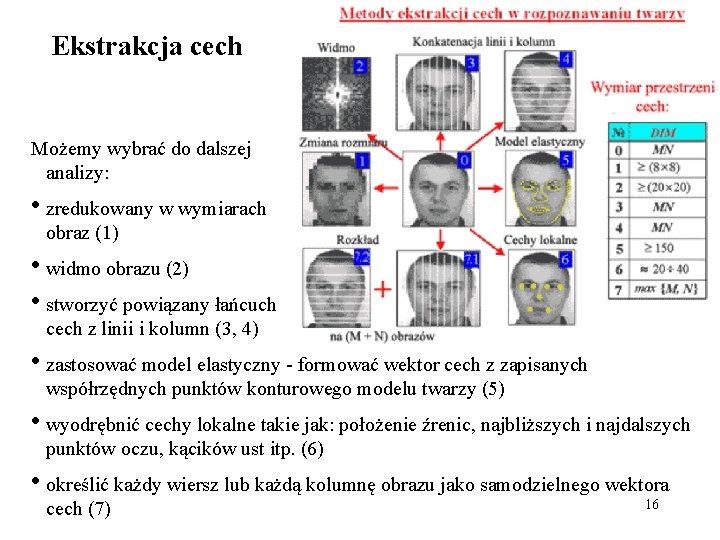 Ekstrakcja cech Możemy wybrać do dalszej analizy: • zredukowany w wymiarach obraz (1) •