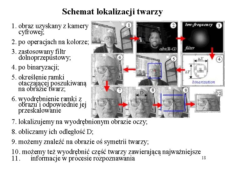 Schemat lokalizacji twarzy 1. obraz uzyskany z kamery cyfrowej; 2. po operacjach na kolorze;