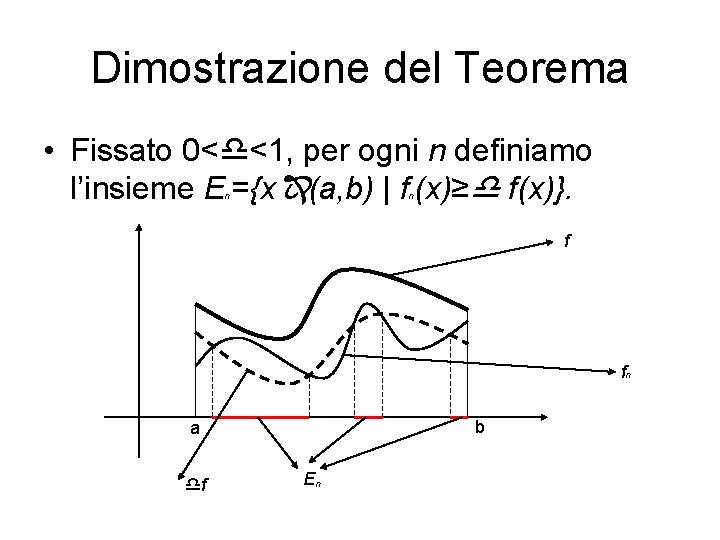 Dimostrazione del Teorema • Fissato 0< <1, per ogni n definiamo l’insieme E ={x