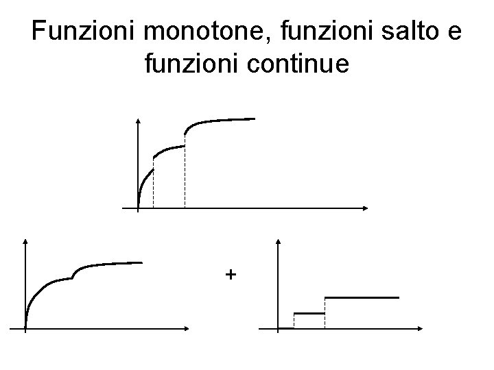 Funzioni monotone, funzioni salto e funzioni continue + 