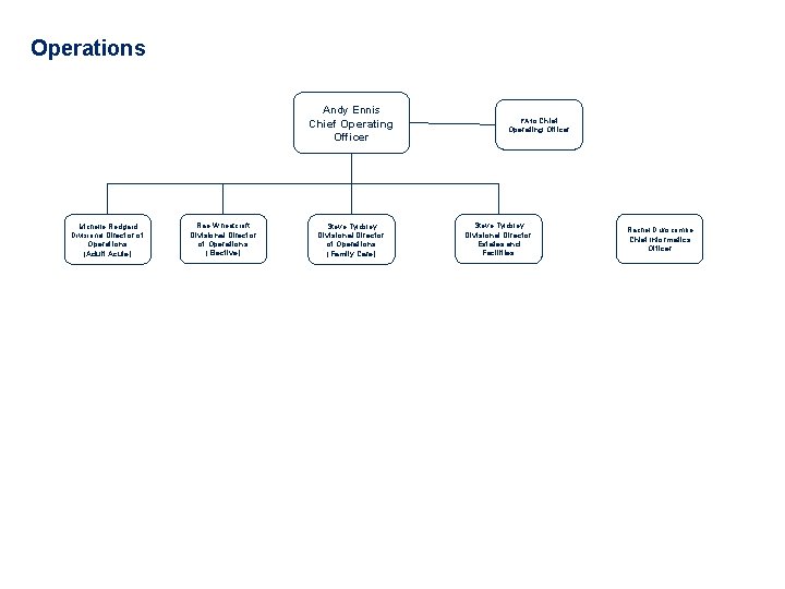 Operations Andy Ennis Chief Operating Officer Michelle Redgard Divisional Director of Operations (Adult Acute)