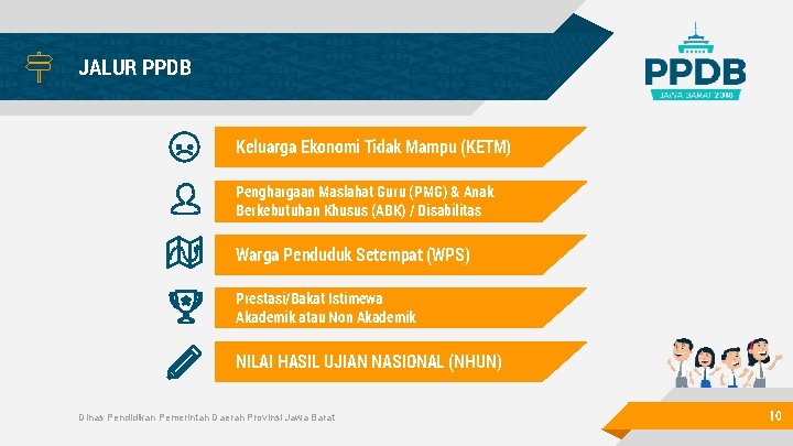 JALUR PPDB Keluarga Ekonomi Tidak Mampu (KETM) Penghargaan Maslahat Guru (PMG) & Anak Berkebutuhan