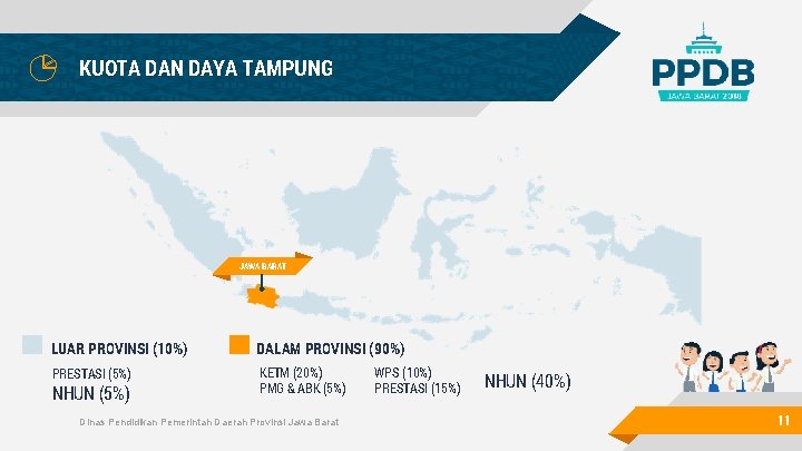 KUOTA DAN DAYA TAMPUNG JAWA BARAT LUAR PROVINSI (10%) DALAM PROVINSI (90%) PRESTASI (5%)