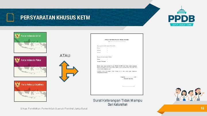 PERSYARATAN KHUSUS KETM ATAU Surat Keterangan Tidak Mampu Dari Kelurahan Dinas Pendidikan Pemerintah Daerah