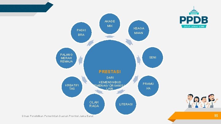 AKADE MIK KEAGA MAAN PASKI BRA PALANG MERAH REMAJA SENI PRESTASI KREATIFI TAS DARI