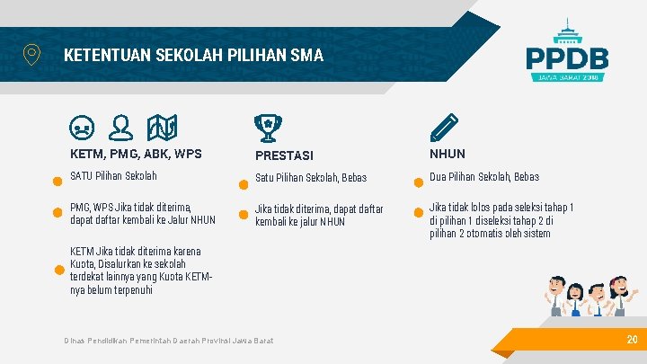 KETENTUAN SEKOLAH PILIHAN SMA KETM, PMG, ABK, WPS PRESTASI NHUN SATU Pilihan Sekolah Satu