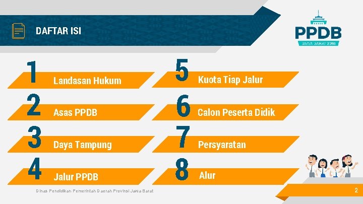 DAFTAR ISI 1 2 3 4 Landasan Hukum Asas PPDB Daya Tampung Jalur PPDB