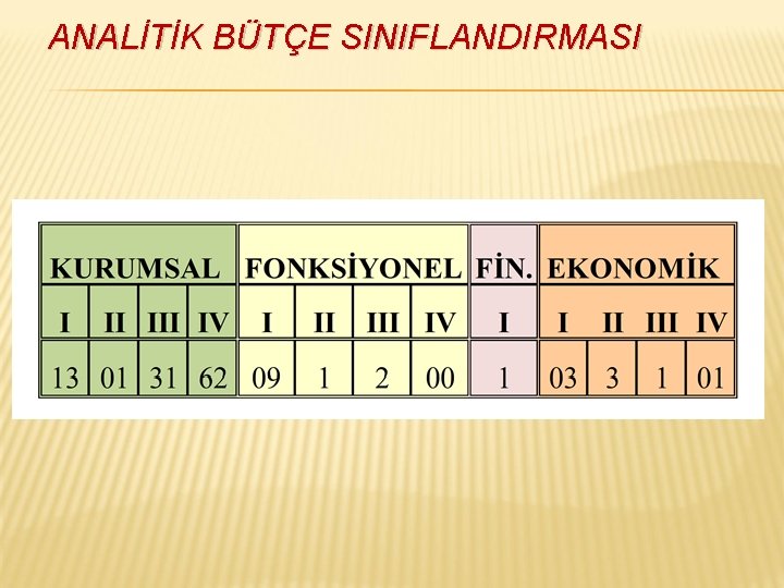 ANALİTİK BÜTÇE SINIFLANDIRMASI 