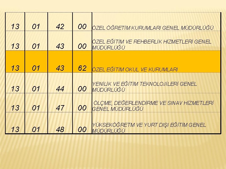 13 01 42 00 ÖZEL ÖĞRETİM KURUMLARI GENEL MÜDÜRLÜĞÜ 13 01 43 00 ÖZEL