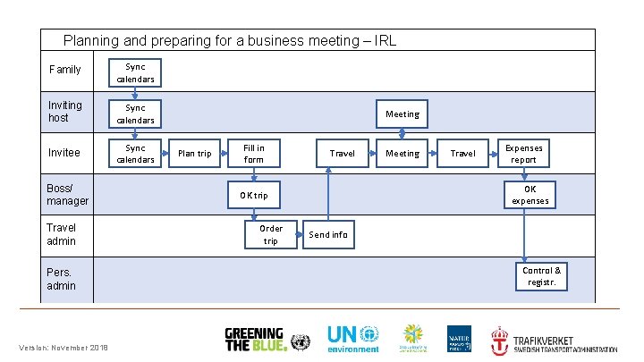 Planning and preparing for a business meeting – IRL Family Sync calendars Inviting host