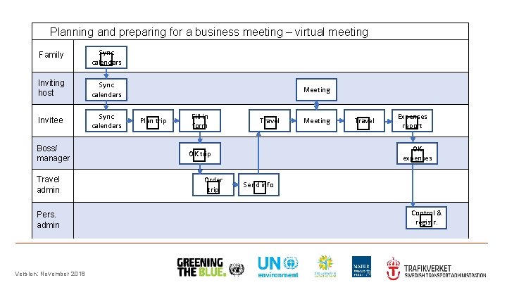 Planning and preparing for a business meeting – virtual meeting Family Sync calendars Inviting