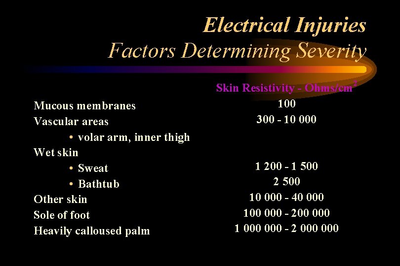 Electrical Injuries Factors Determining Severity Mucous membranes Vascular areas • volar arm, inner thigh