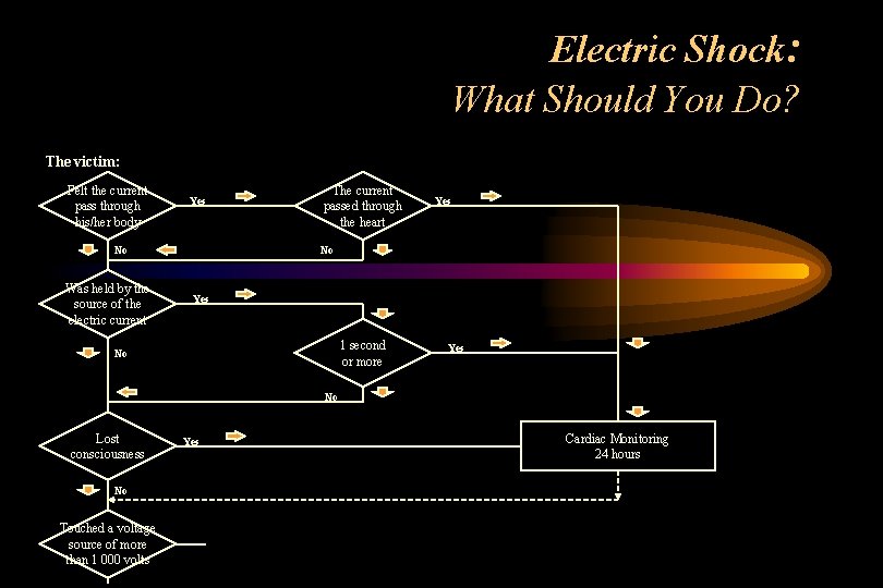Electric Shock: What Should You Do? The victim: Felt the current pass through his/her