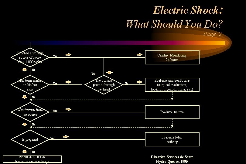 Electric Shock: What Should You Do? Page 2. Touched a voltage source of more