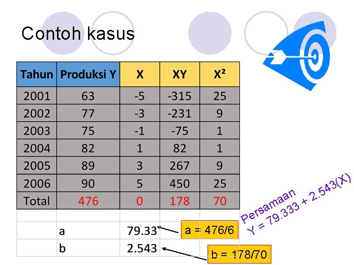 Contoh kasus ) X ( 43 an + 2. 5 a m 33 a