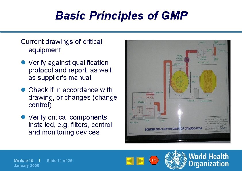 Basic Principles of GMP Current drawings of critical equipment l Verify against qualification protocol