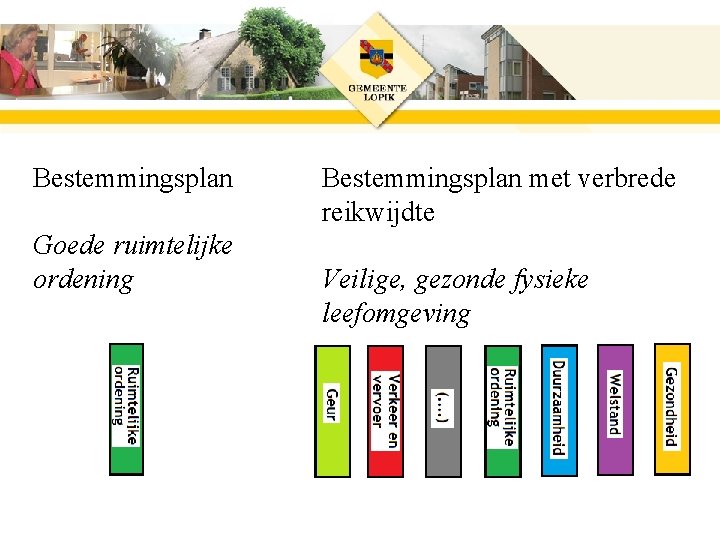 Bestemmingsplan Goede ruimtelijke ordening Bestemmingsplan met verbrede reikwijdte Veilige, gezonde fysieke leefomgeving 