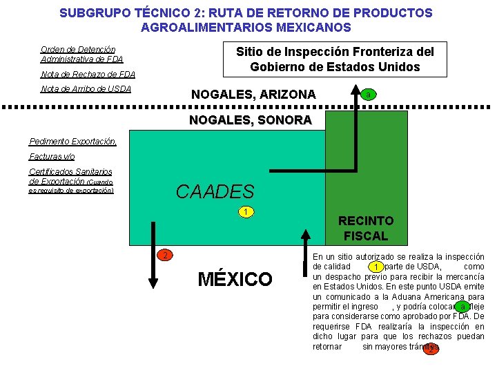 SUBGRUPO TÉCNICO 2: RUTA DE RETORNO DE PRODUCTOS AGROALIMENTARIOS MEXICANOS Orden de Detención Administrativa