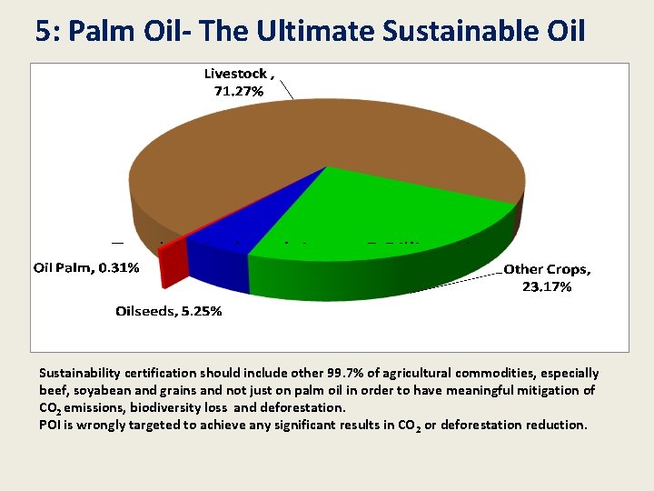 5: Palm Oil- The Ultimate Sustainable Oil Sustainability certification should include other 99. 7%