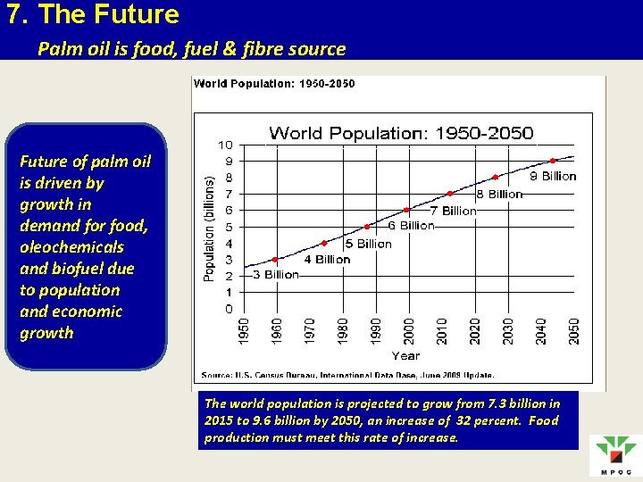 7. The Future Palm oil is food, fuel & fibre source Future of palm