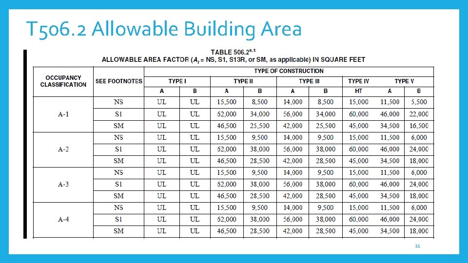 T 506. 2 Allowable Building Area 11 