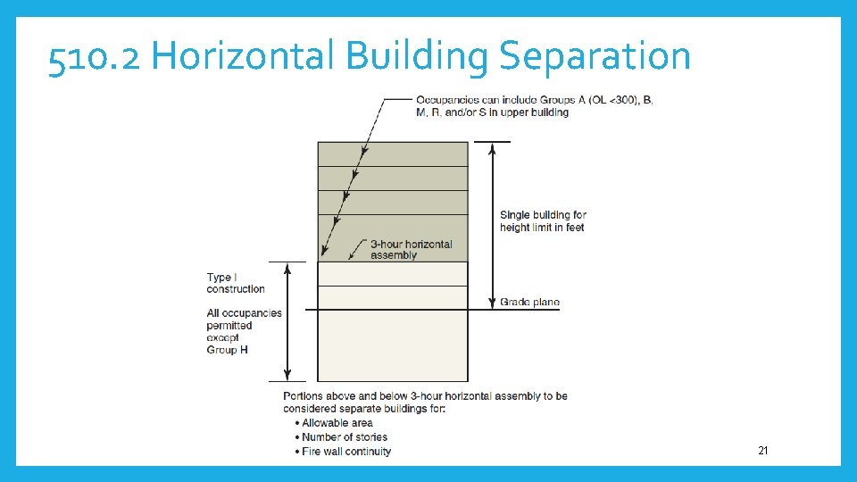 510. 2 Horizontal Building Separation 21 