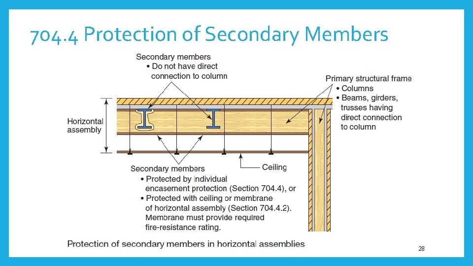 704. 4 Protection of Secondary Members 28 