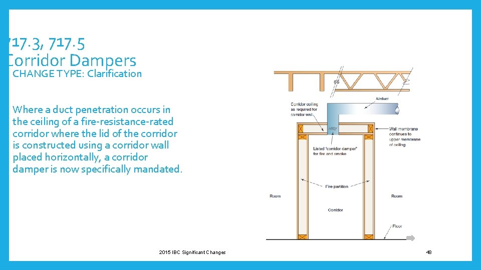 717. 3, 717. 5 Corridor Dampers • CHANGE TYPE: Clarification • Where a duct