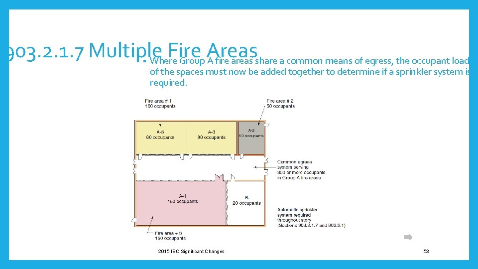 903. 2. 1. 7 Multiple Fire Areas Where Group A fire areas share a